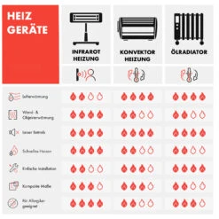 Wonderwall Air Art Smart Infrarotheizung 80x60cm 500W Wandmontage Gartenweg -Haushaltsgeräte Store 10035126 de 0010 logo