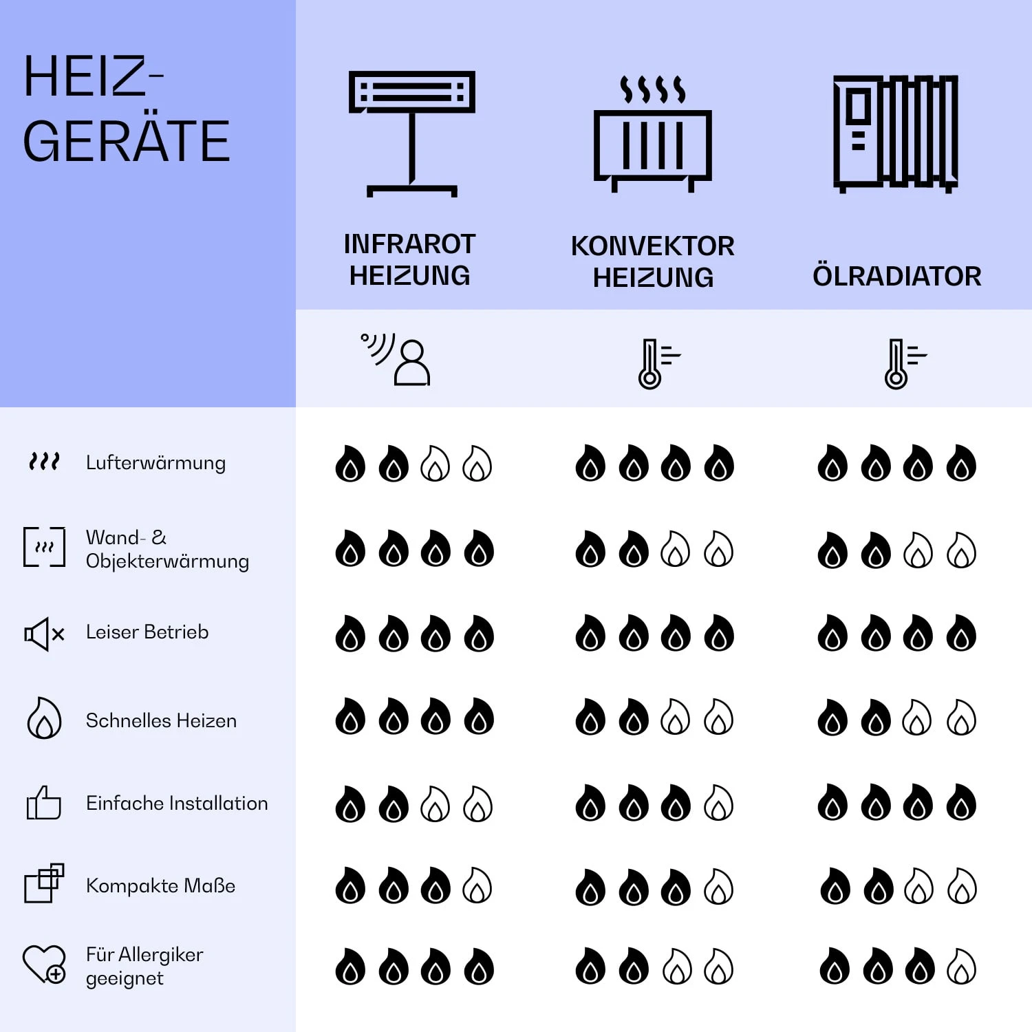 Wonderwall Air Art Smart Infrarotheizung Blatt 120x60cm 700W 10 Wonderwall Air Art Smart Infrarotheizung Blatt 120x60cm 700W – Bild 8